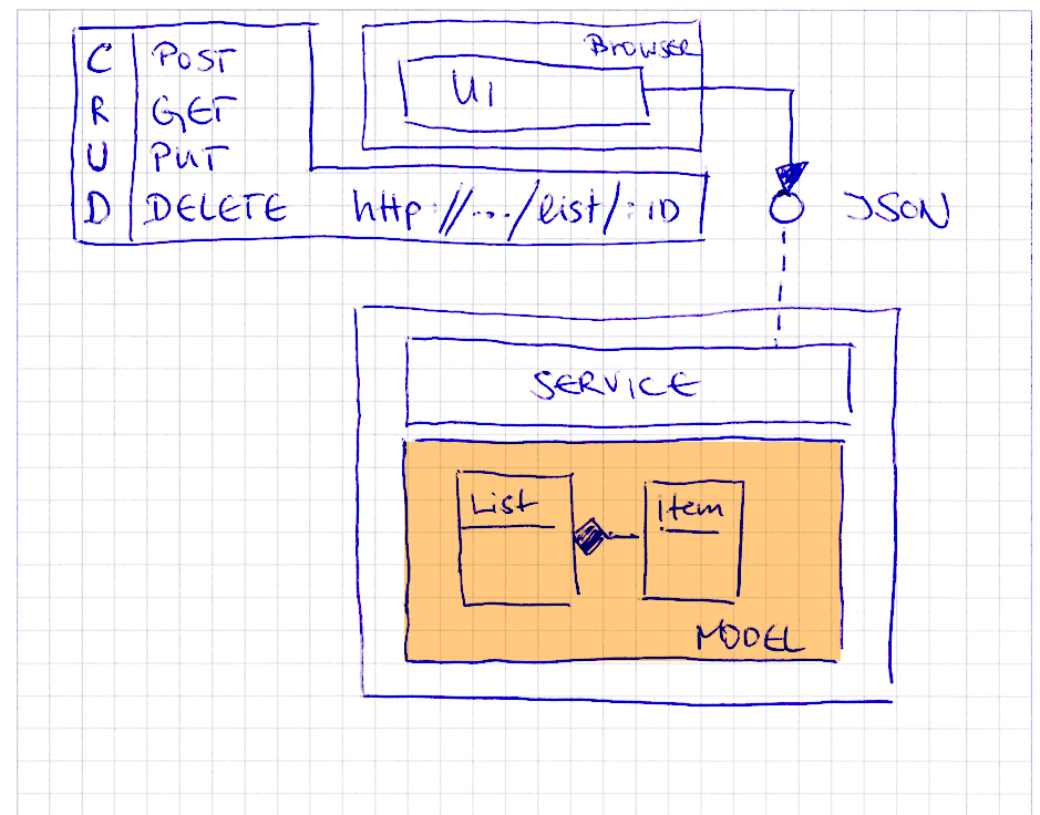 Microservice Architektur